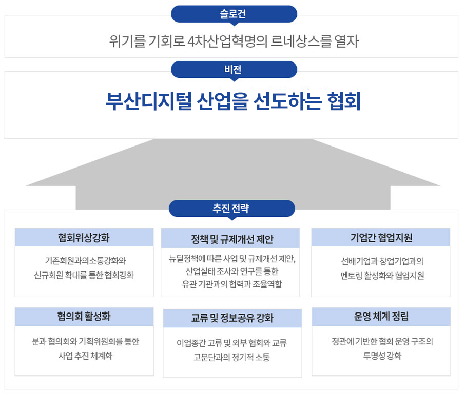 조직도